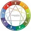 Enneagram personality types